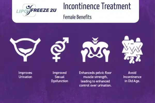 What Is Urinary Incontinence and Why Does It Happen Shoreditch?