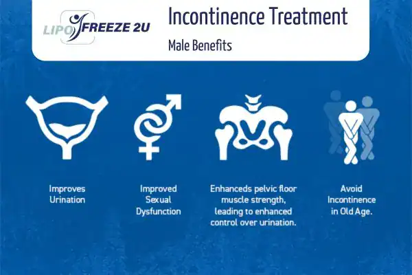 Erectile dysfunction treatment Shoreditch benefits